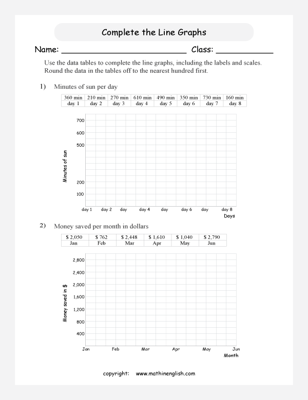Use data in a data table, round the data off and complete a bar graph