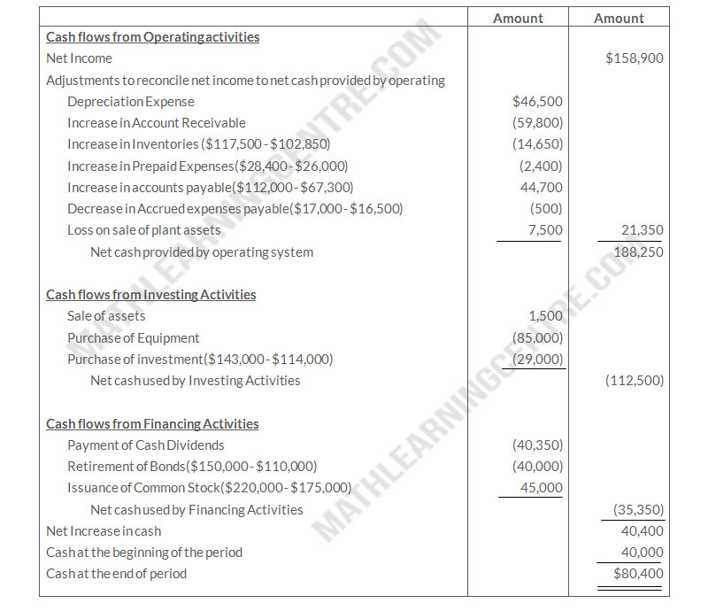 Condensed Financial Data Of Oakley Pany Appear Chegg 