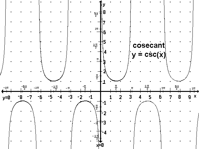 Function and Relation Library
