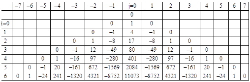 The Algebra Of An Infinite Grid Of Resistors