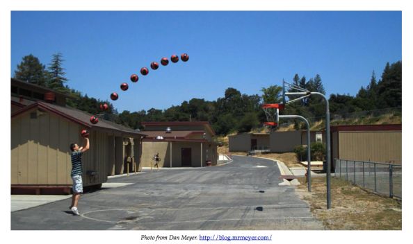 Figure 1: A Basketball is a Projectile.