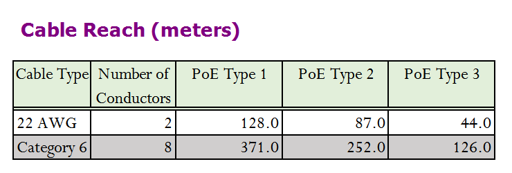 Poe Length Extended Reach PoE Example | Math Encounters Blog