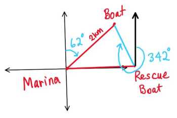 Diagram of the marina, boat and resuce boat with angles and distances marked