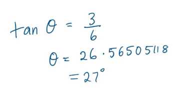 tan θ = 3/6, θ= 26.565051180, θ=27 degrees