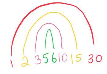Factors of 30 factor rainbow