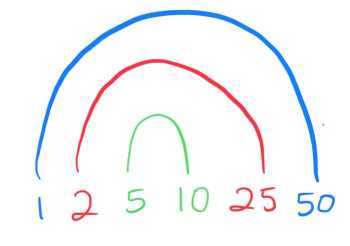 factors of 50