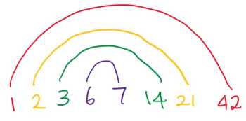 Factor rainbow for 42