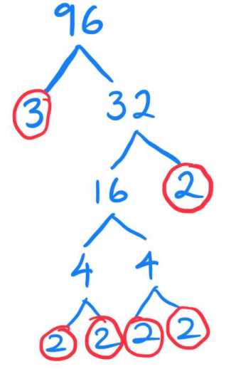 factor tree for 96