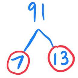 factor tree for 91