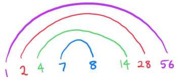 factor rainbow for 56