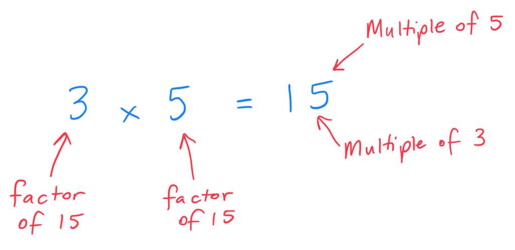 the difference between a factor and a multiple