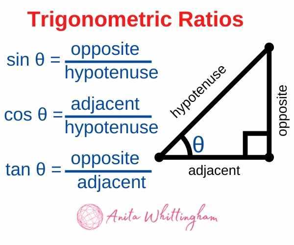 trigonometric ratios