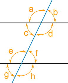 If two lines are cut by a transversal so that alternate interior angles are (congruent, . Parallel Lines And Pairs Of Angles