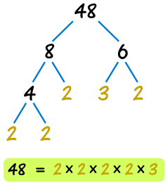 First Lesson of the Year: Prime Factorization – Mathematic Fanatic ...