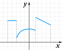 How do you find the domain of a piecewise function Q13 Domain Range And Inverse Values Of Piecewise Functions From Graph Youtube