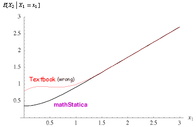 Mathstatica Spot The Error - Stunning Retina Colorful Pictures | Free Download