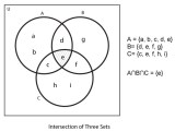 Intersection Of Sets Mathstopia