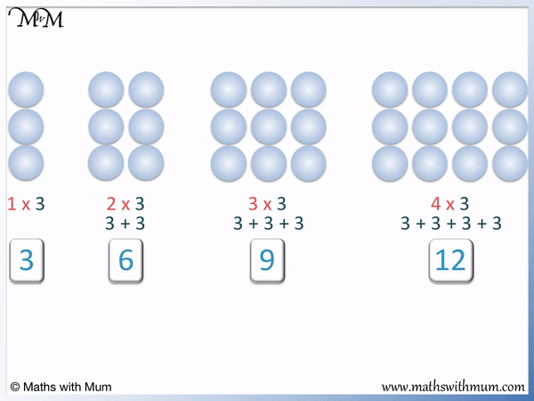 multiplication arrays maths with mum