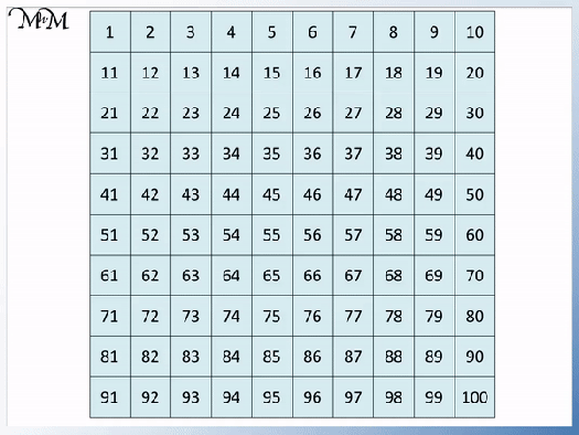 Number Grid Adding Two-Digit Numbers Example