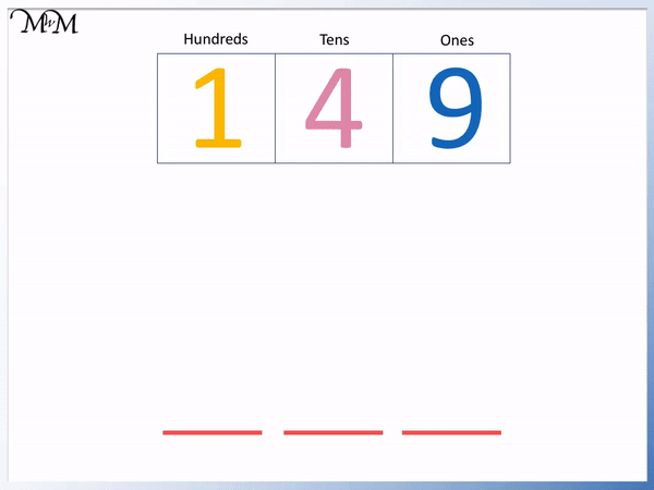 example of writing numbers in expanded form. 149 in expanded form