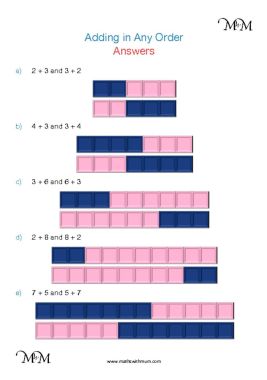 commutative property of addition worksheet answers pdf