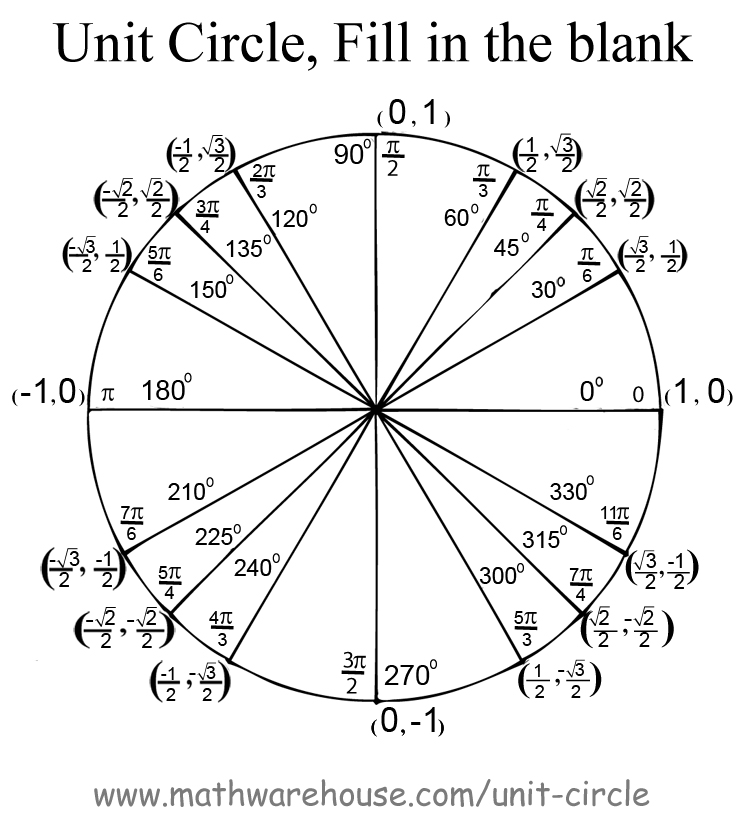 Printable unit circle