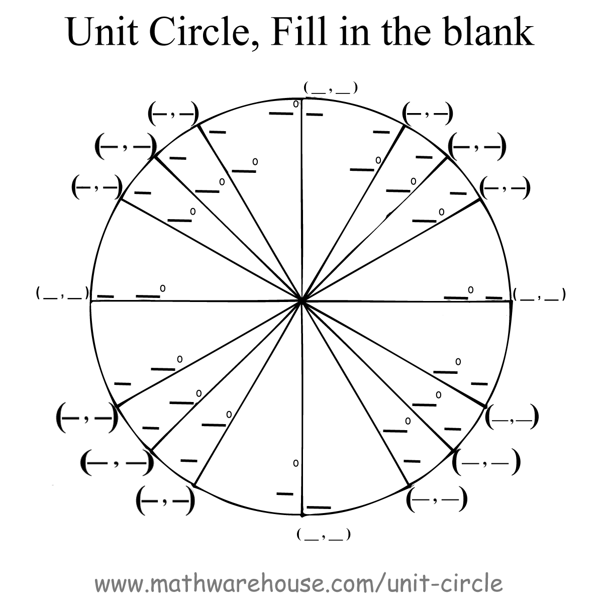 Unit Circle Tangent Chart Unit Circle Tangent Chart