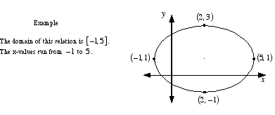In the next section we will describe . Mathwords: Domain