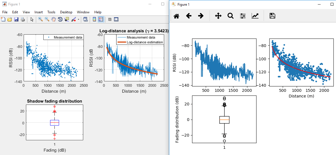 Create interactive charts in your web browser with matlab ® and plotly. Python Matlab Optimization For Log Distance Model Example File Exchange Matlab Central