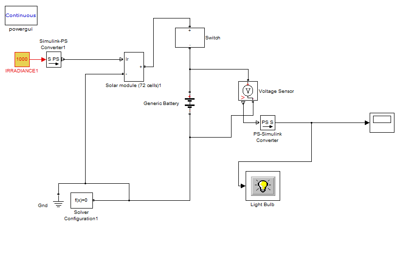 The solar panel is manufactured from monocrystalline silicon, embedded with electronic components. Automatic Solar Street Light System - File Exchange - MATLAB Central