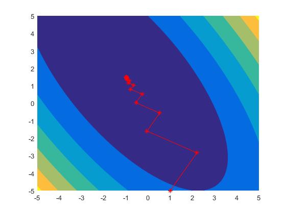 How To Solve Equations With 2 Variables In Matlab - Tessshebaylo