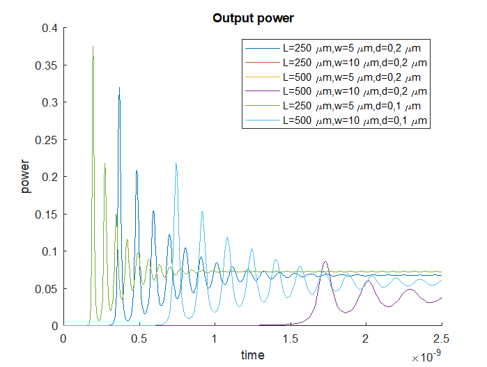 Laser Simulation With Rate Equation File Exchange Matlab