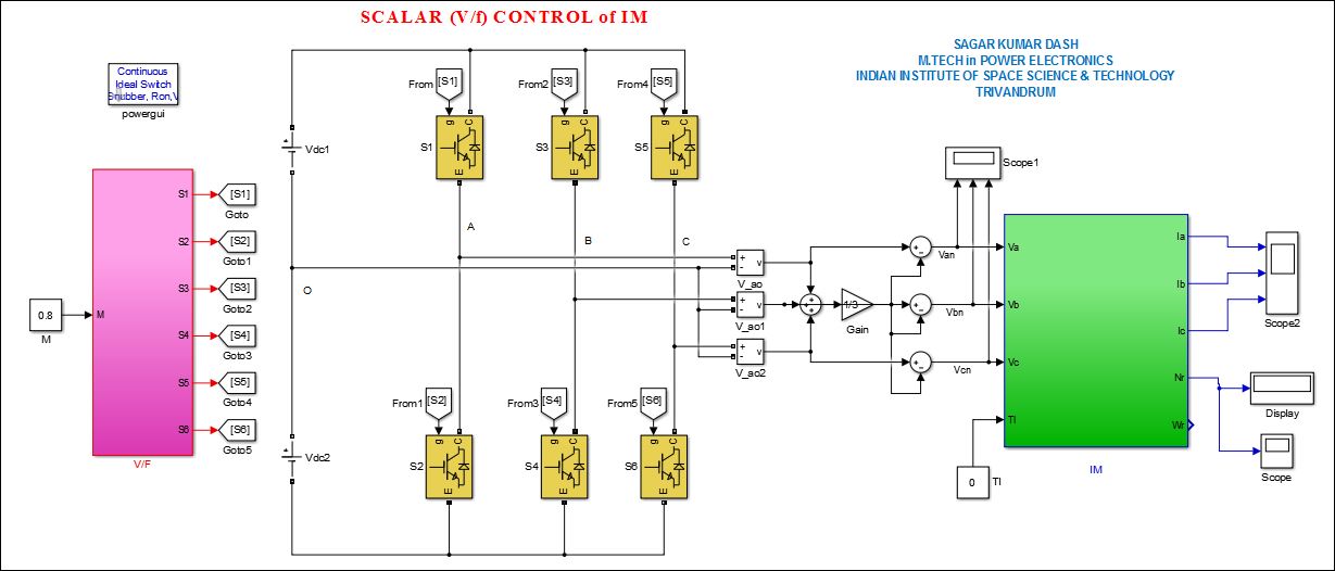 Scalar V F Control Of Im File Exchange Matlab Central