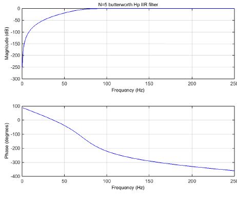 Design Of Iir Filter Butterworth Filter High Pass Low