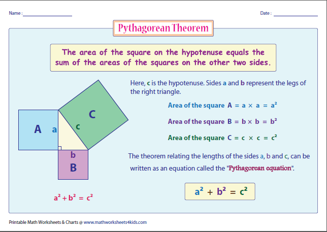 Pythagorean Theorem Worksheets