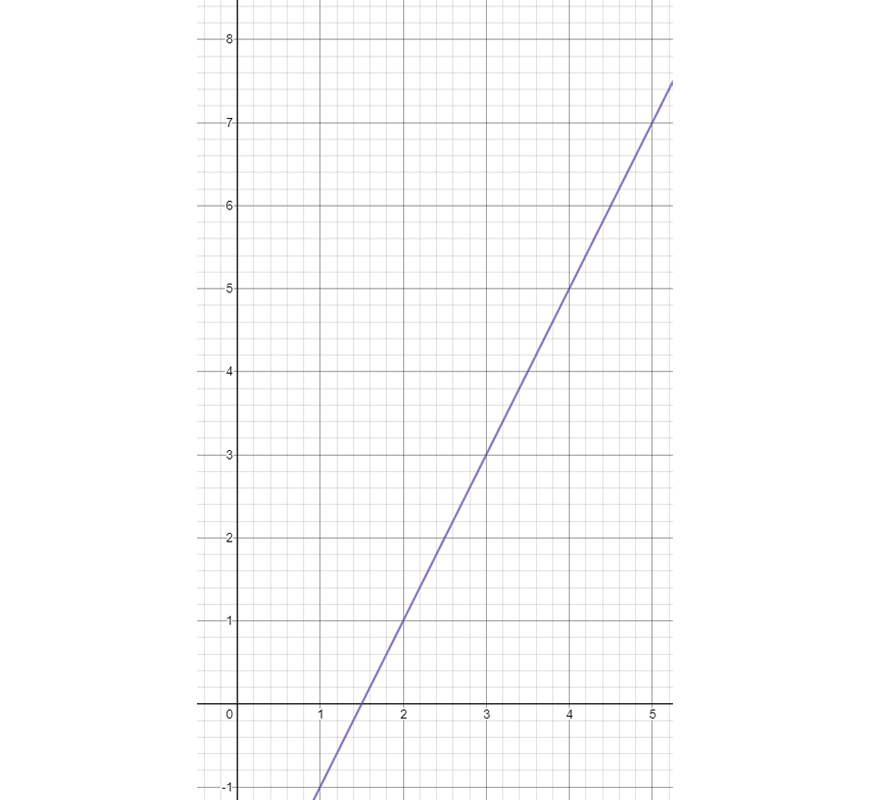 The cartesian plane the cartesian plane is a number grid,. Part 4 The Cartesian Plane Free Year 8 Worksheet Download