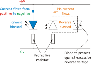 Matrix Introduction To Microcontroller Programming