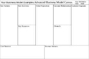 Business Model Examples