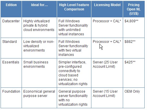 TabellaPrezziWindowsServer2012