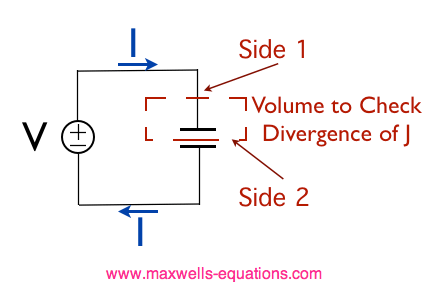 divergence not zero when a capacitor is present