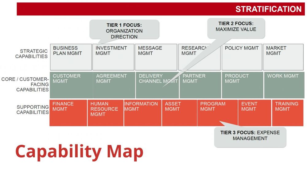 The Deming Cycle PDCA Capability Map Logo.