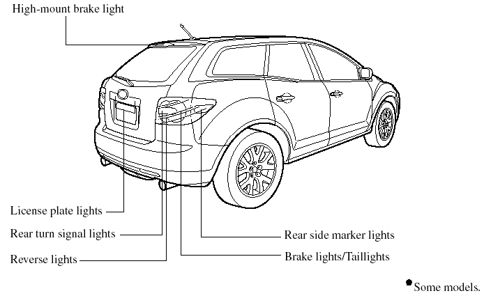Mazda Cx 7 Bulb Size Mazda CX-7 with HID headlamps Bulb Size Guide.