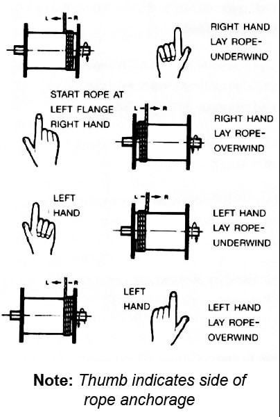 Strength Of Materials Sample Objective Flip Ebook Pages 1 50 Anyflip Anyflip 