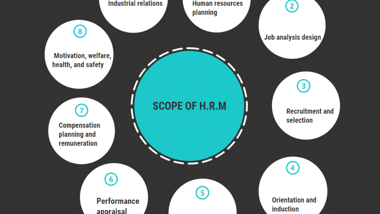 Scope Of Human Resource Management Mba Tuts