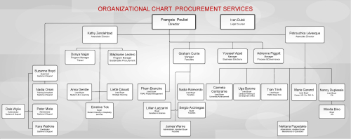 By skye seipp @seippetc the dallas county community college. About us | Procurement Services - McGill University