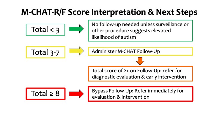 Mchat R Pdf - Download Stunning Ocean Illustration | Ultra HD