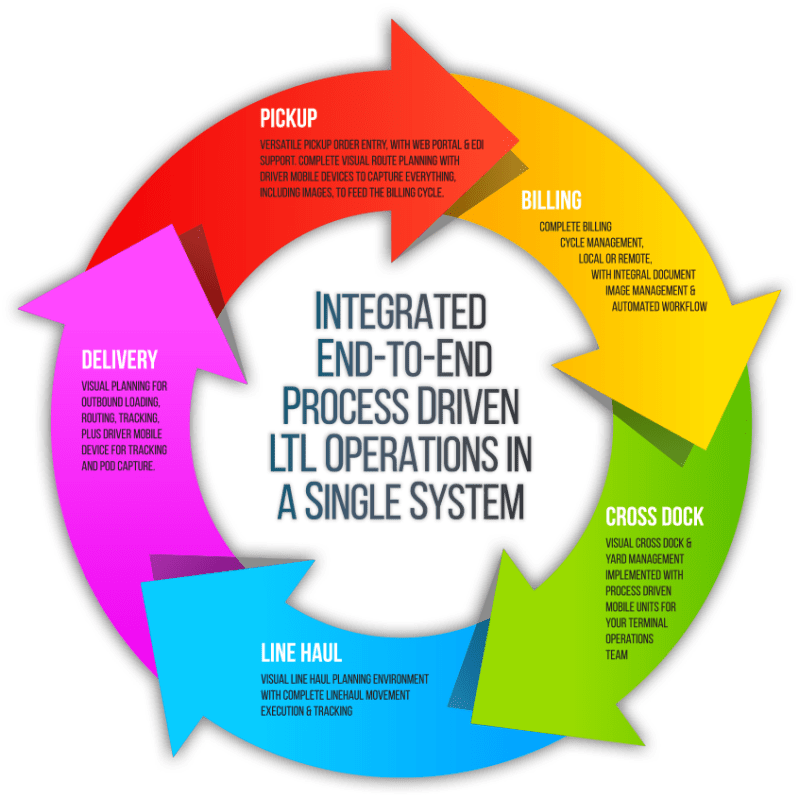 Ltl Systems Blueprints - Premium Abstract Art Gallery - Desktop