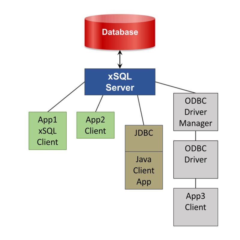 High Performance Sql Interface Mcobject Llc - Download Creative Light Photo | Ultra HD