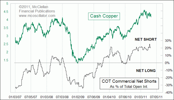 Copper COT data Copper COT data