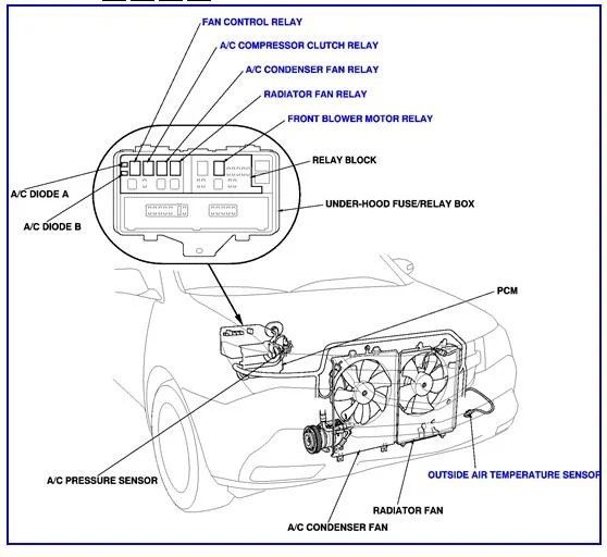 Where is the a/c relay located?